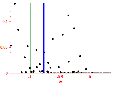 Strength function